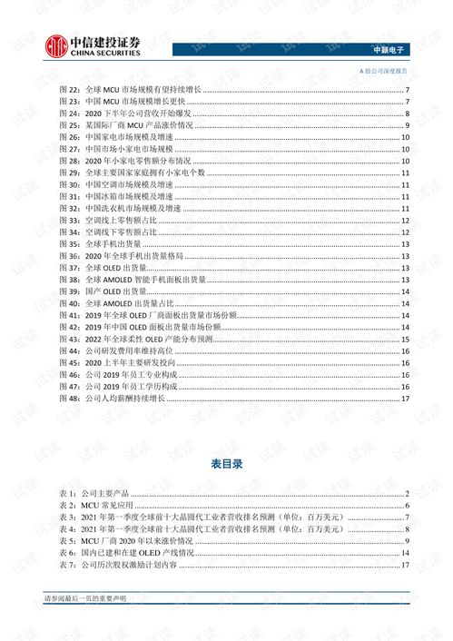 20210310 中信建投 中颖电子 300327 从家电到消费电子,稳步前进的国产mcu设计龙头.pdf